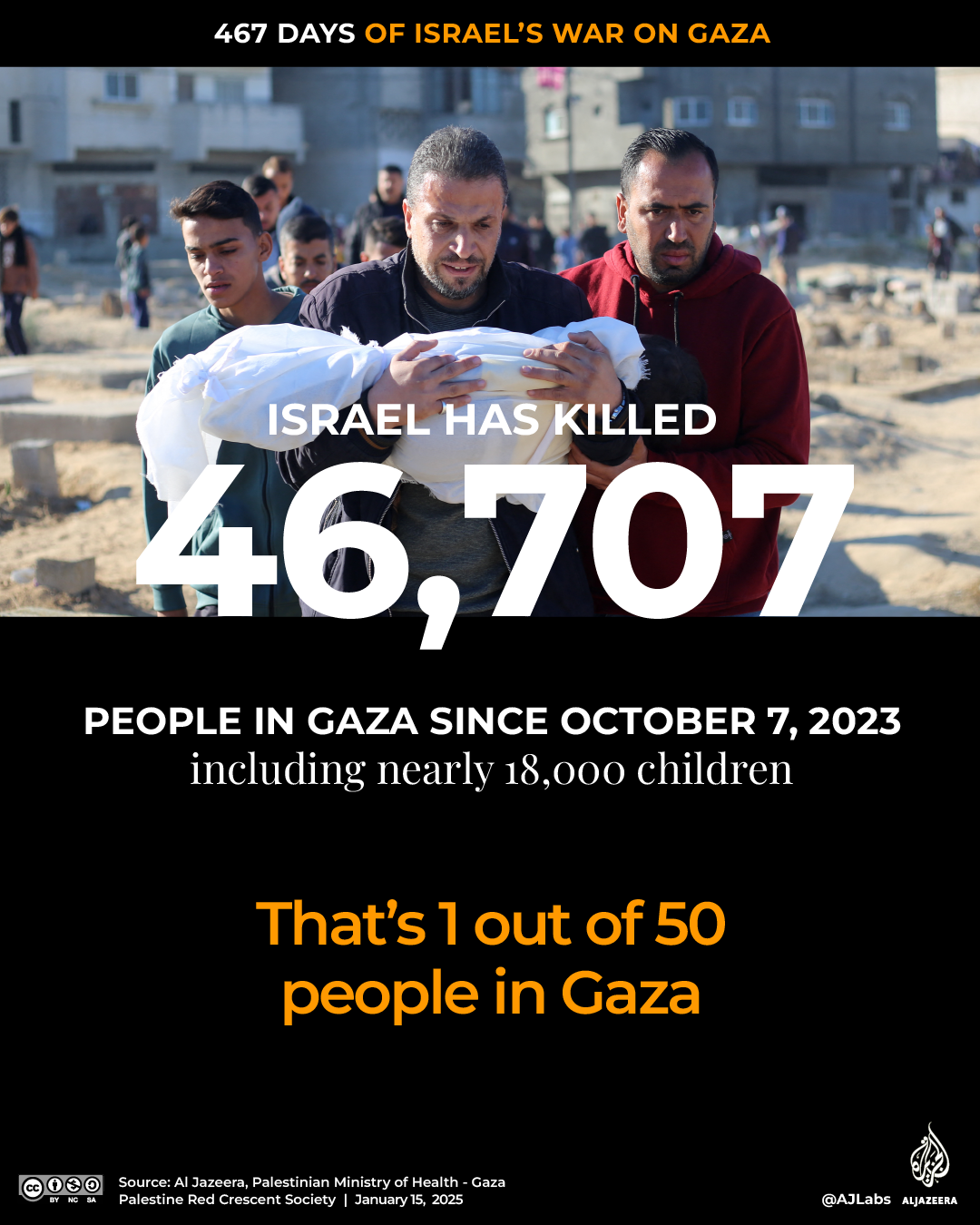 Interactive_467Days_ of_Gaza_JAN14_2025_3_Killed-1736961600