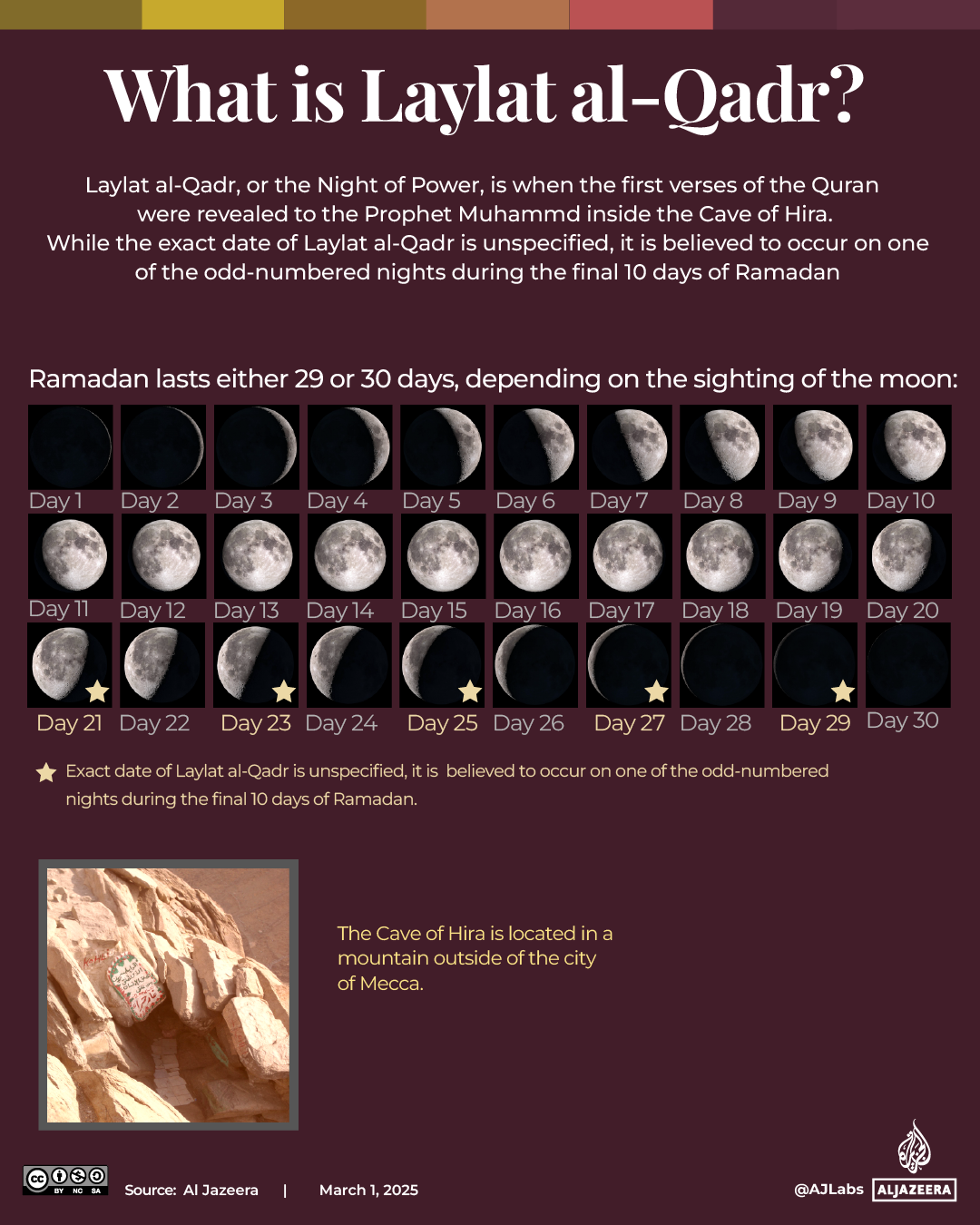 Interactive_Ramadan_2025_Guide-04-1740728260