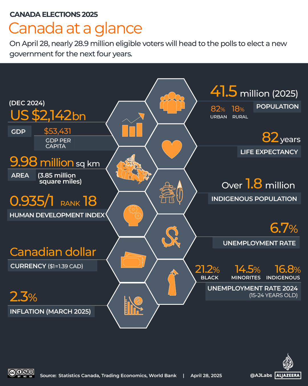 Interactive_Canada_elections_2025_AT A GLANCE