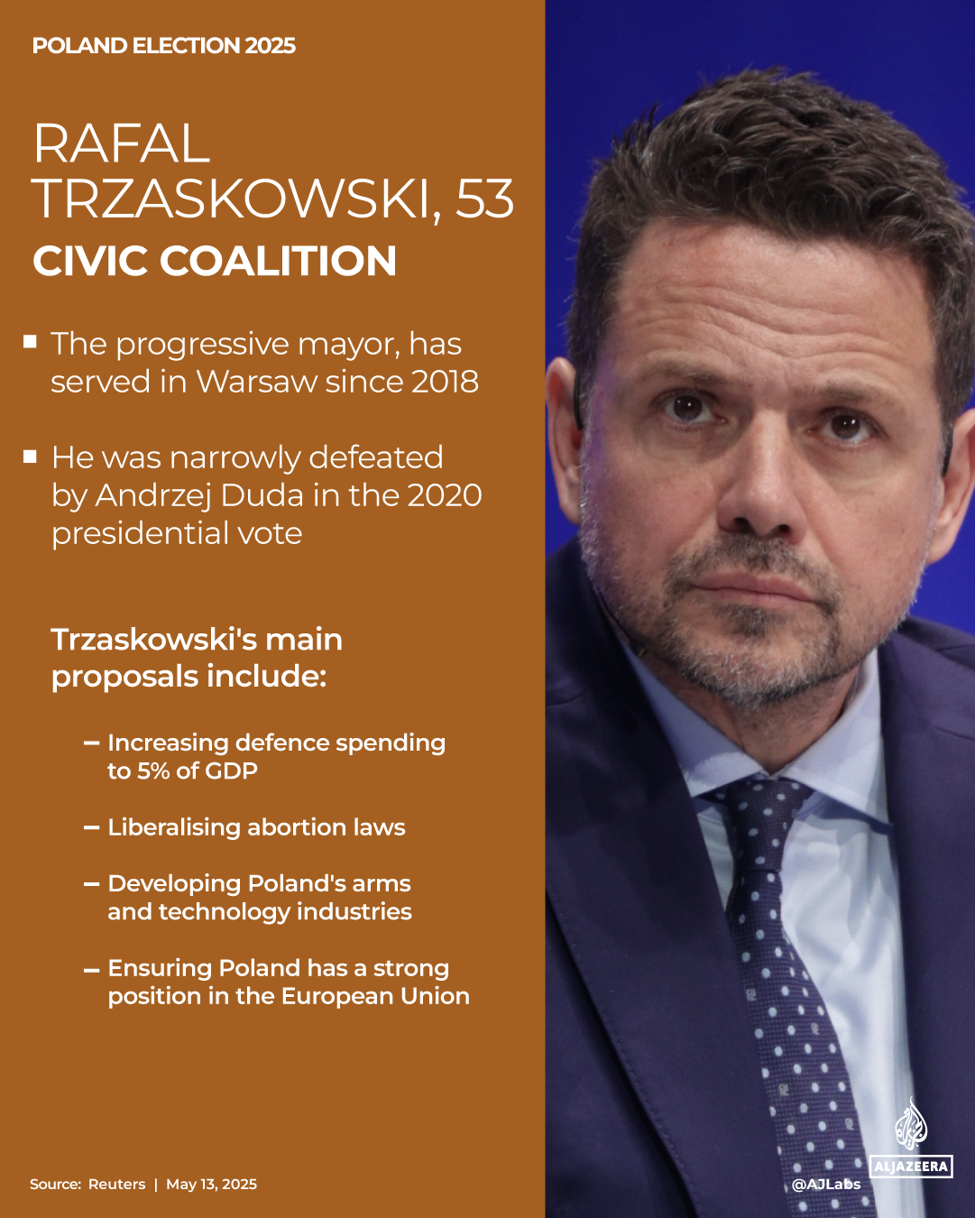 INTERACTIVE-How does voting works-POLAND ELECTION-May 7-2025 copy 3-1747226531