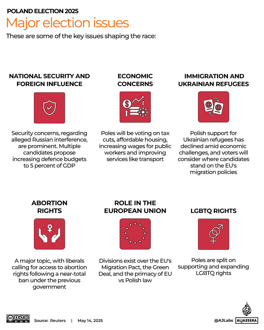 INTERACTIVE-Major election issues Poland ELECTION-APRIL30-2025-1747226544