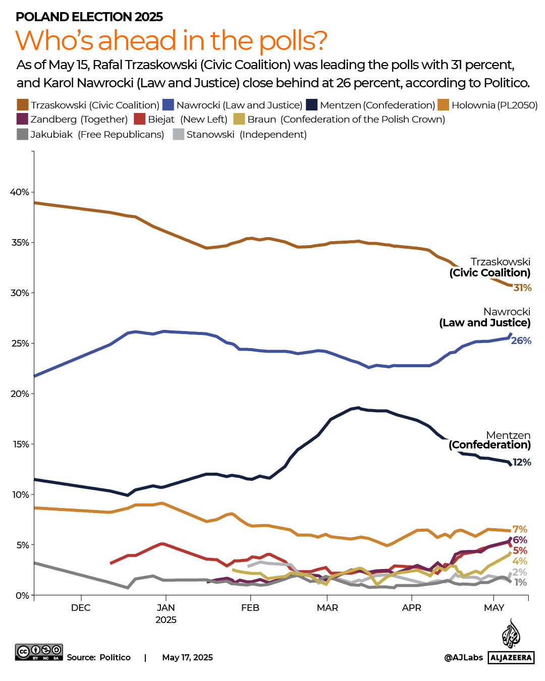 NTERACTIVE-Whos-ahead-in-the-polls-Poland-ELECTION