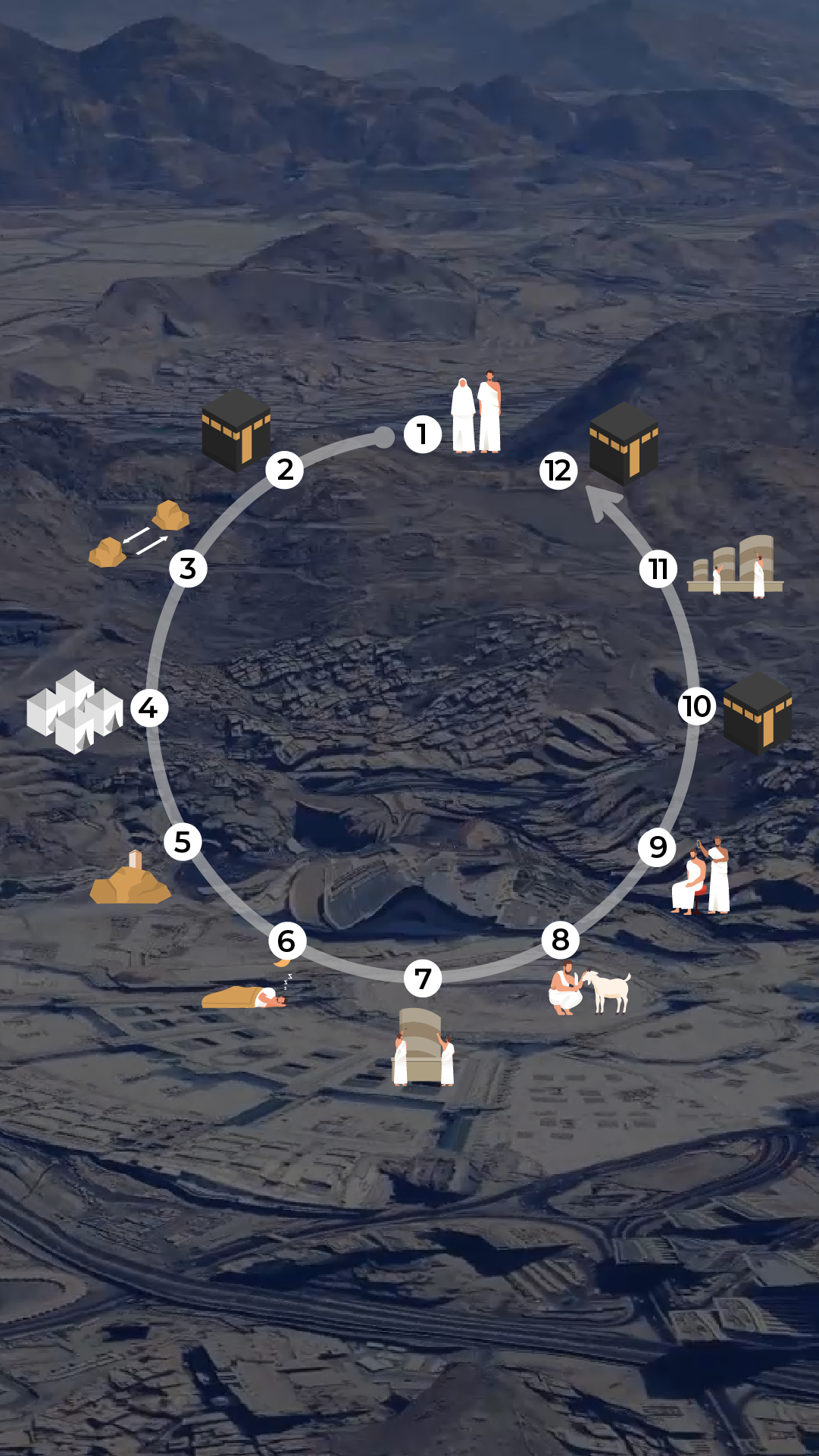 INTERACTIVE - Hajj Mobile opening slide-1748874270