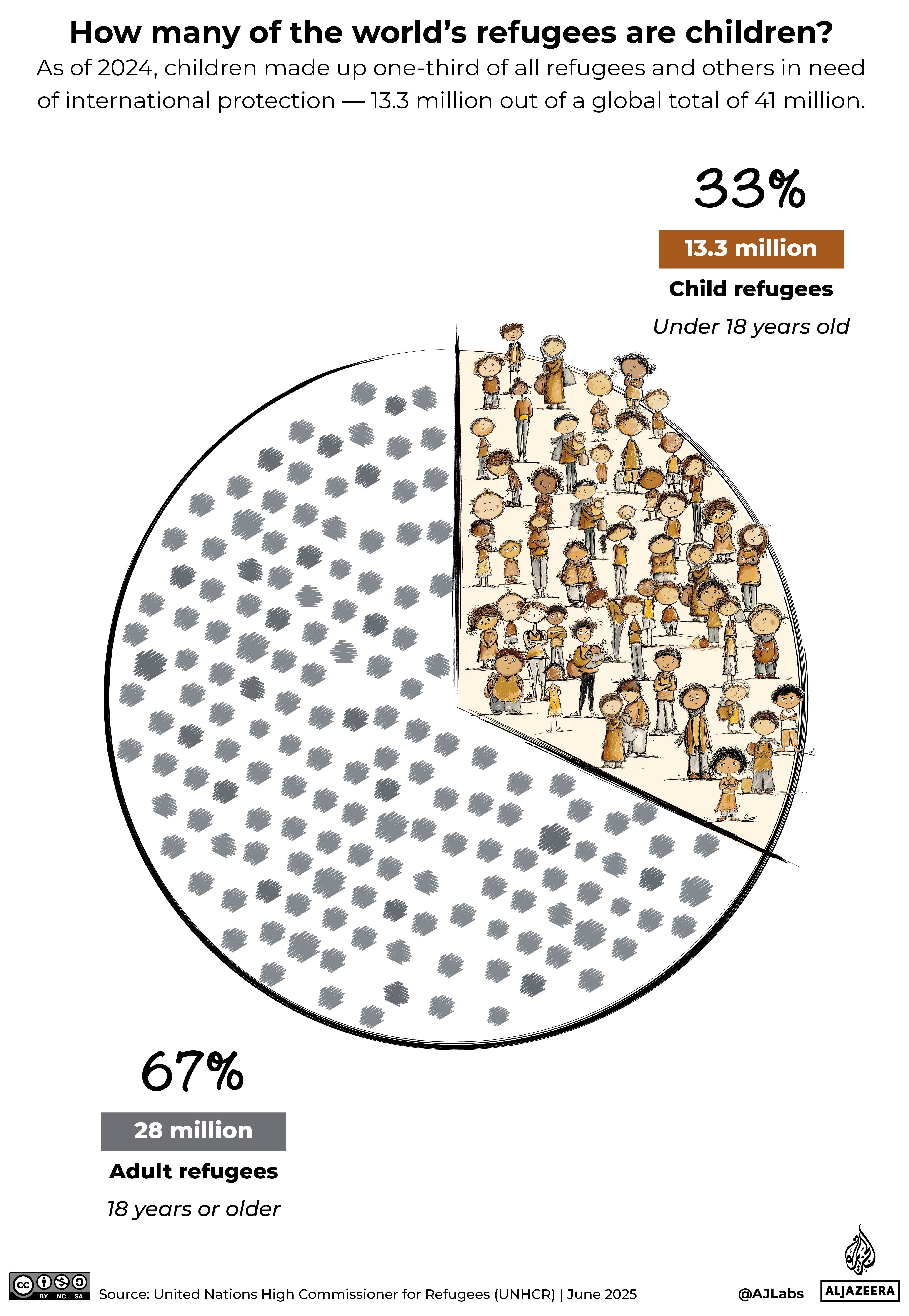 INTERACTIVE-REFUGEE-CHILDREN-GFX1@2x-1750347768