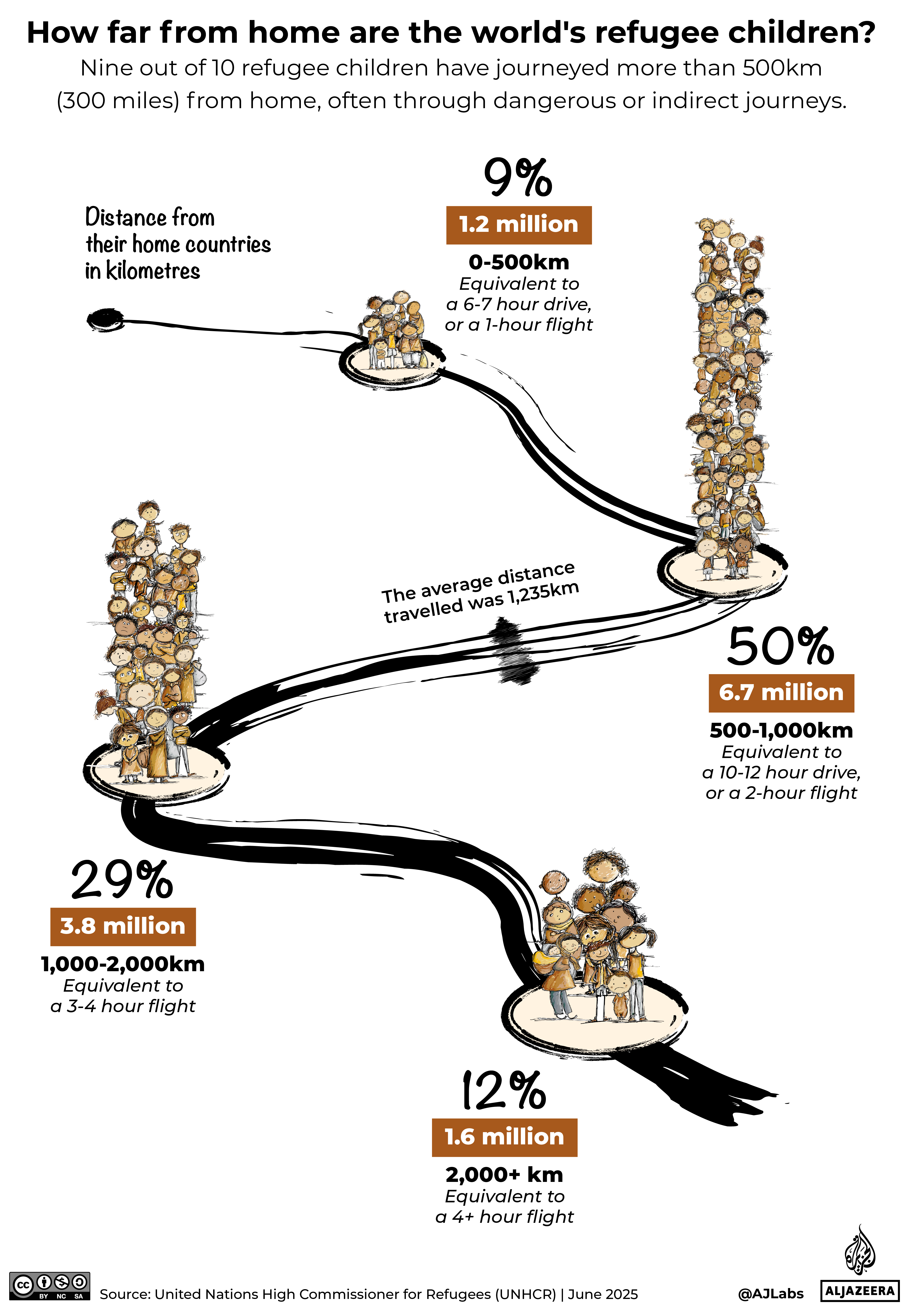 INTERACTIVE-REFUGEE-CHILDREN-GFX6@2x-1750347722