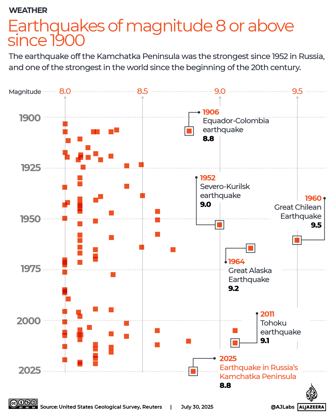 INTERACTIVE Earthquakes of magnitude 8 or above since 1900