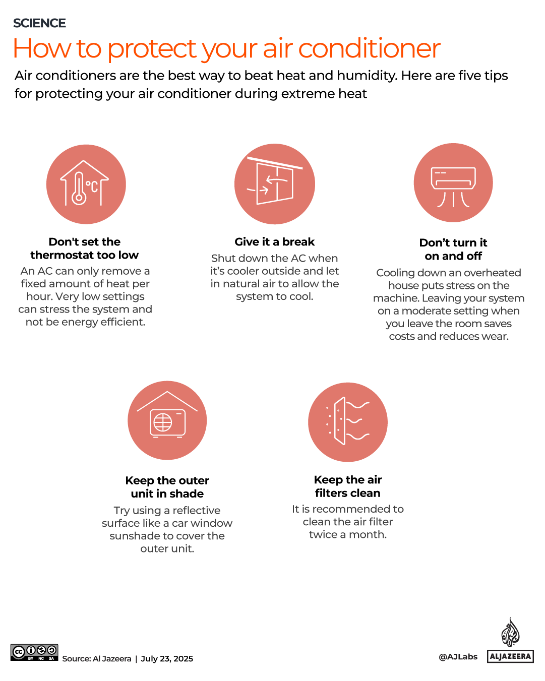 INTERACTIVE_How to protect your air conditioner_JUN26_2024 copy 4-1753275576