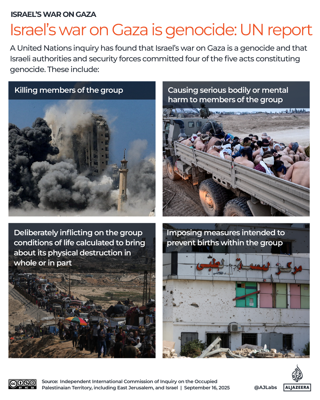 Interactive_Genocide_Gaza_Sept16_2025_UN_Report