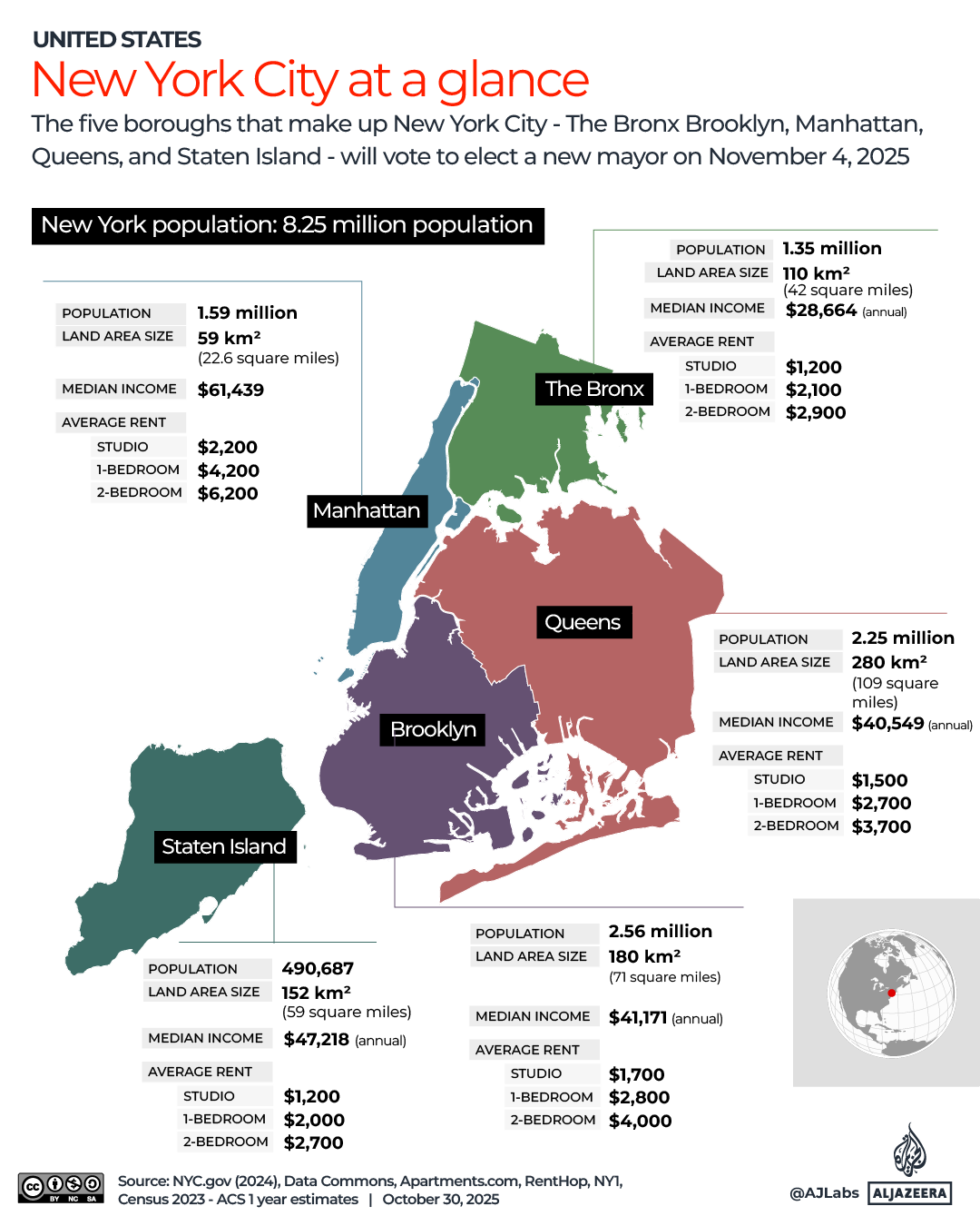 Interactive_NYC_Mayor_Oct30_2025-NYC AT A GLANCE