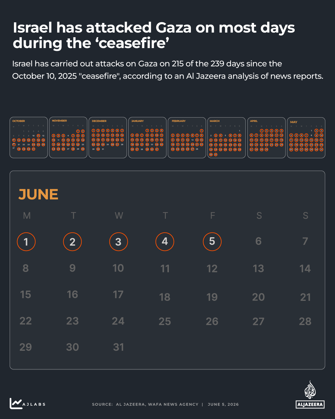 Interactive - Attacks on Gaza calendar June 5, 2026-1771426871