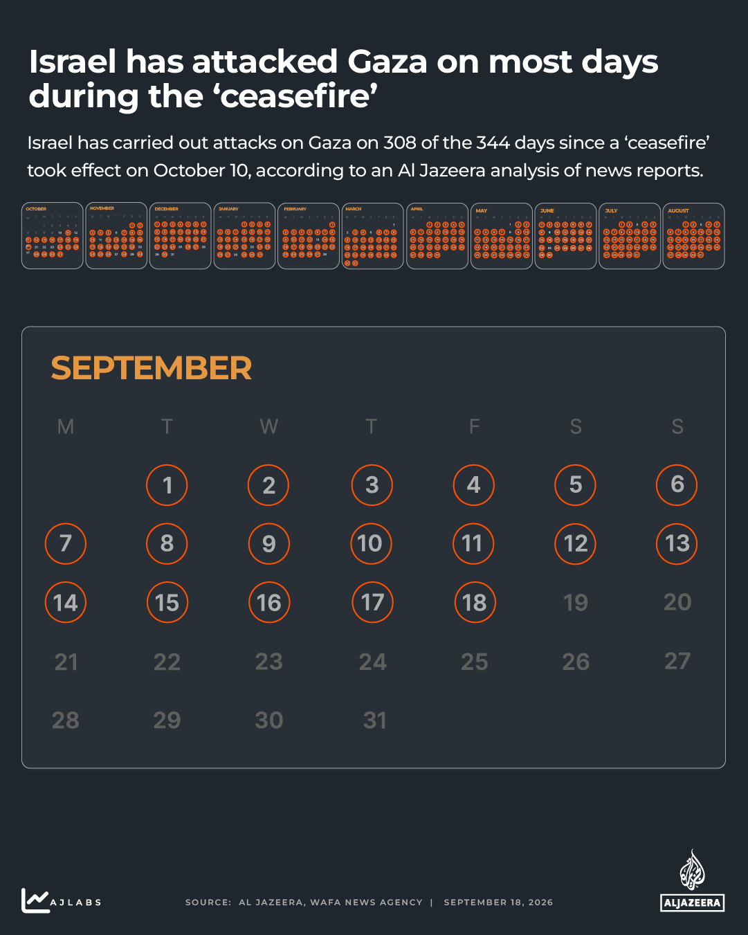 interactive - Attacks on Gaza calendar copy 3-1787057227