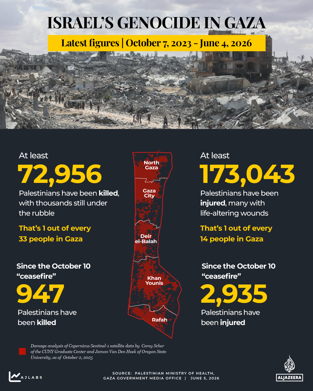 Interactive - Death toll tracker-gaza - June 5, 2026-1771426868