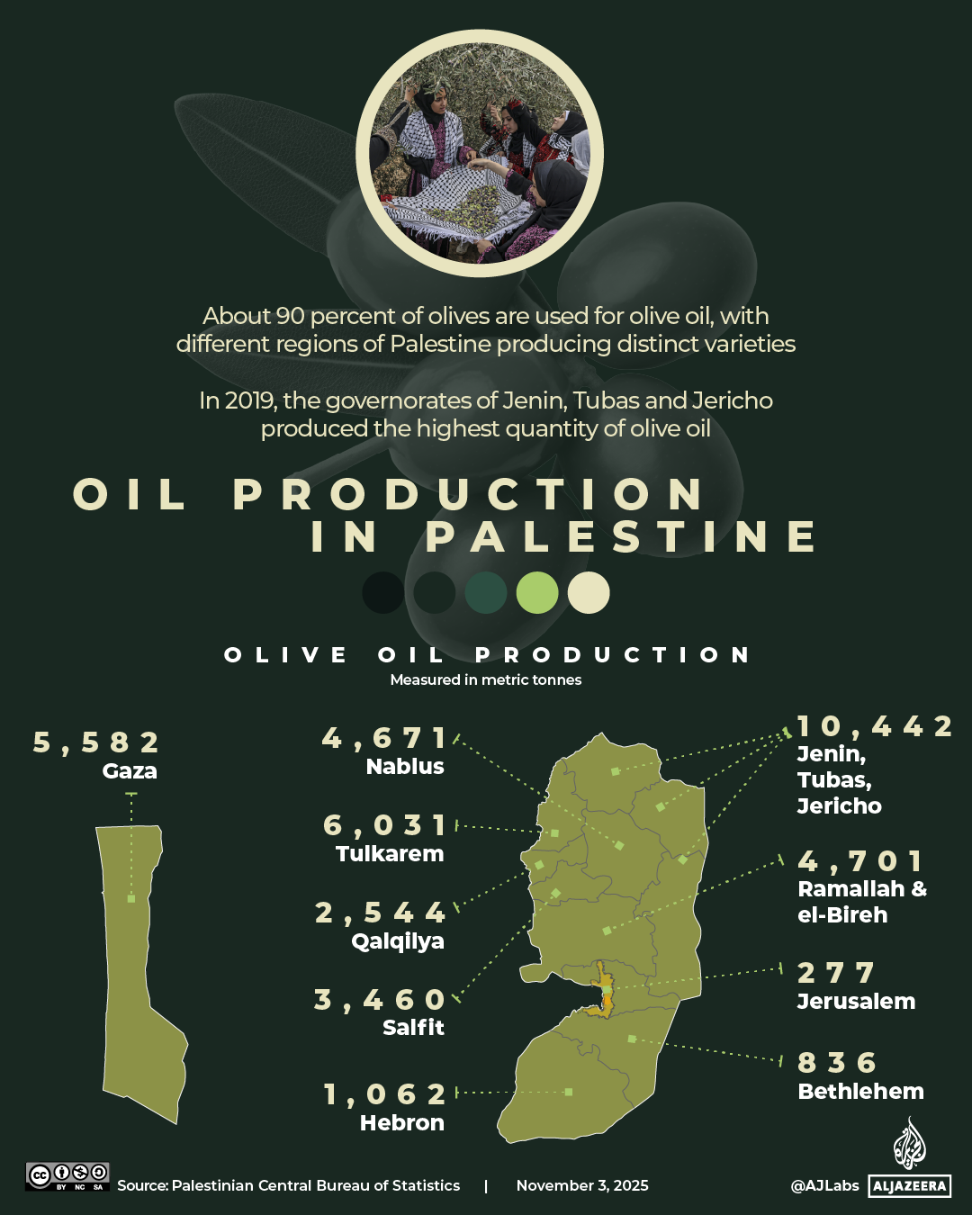 INTERACTIVE - Oil production in Palestine-1762613723