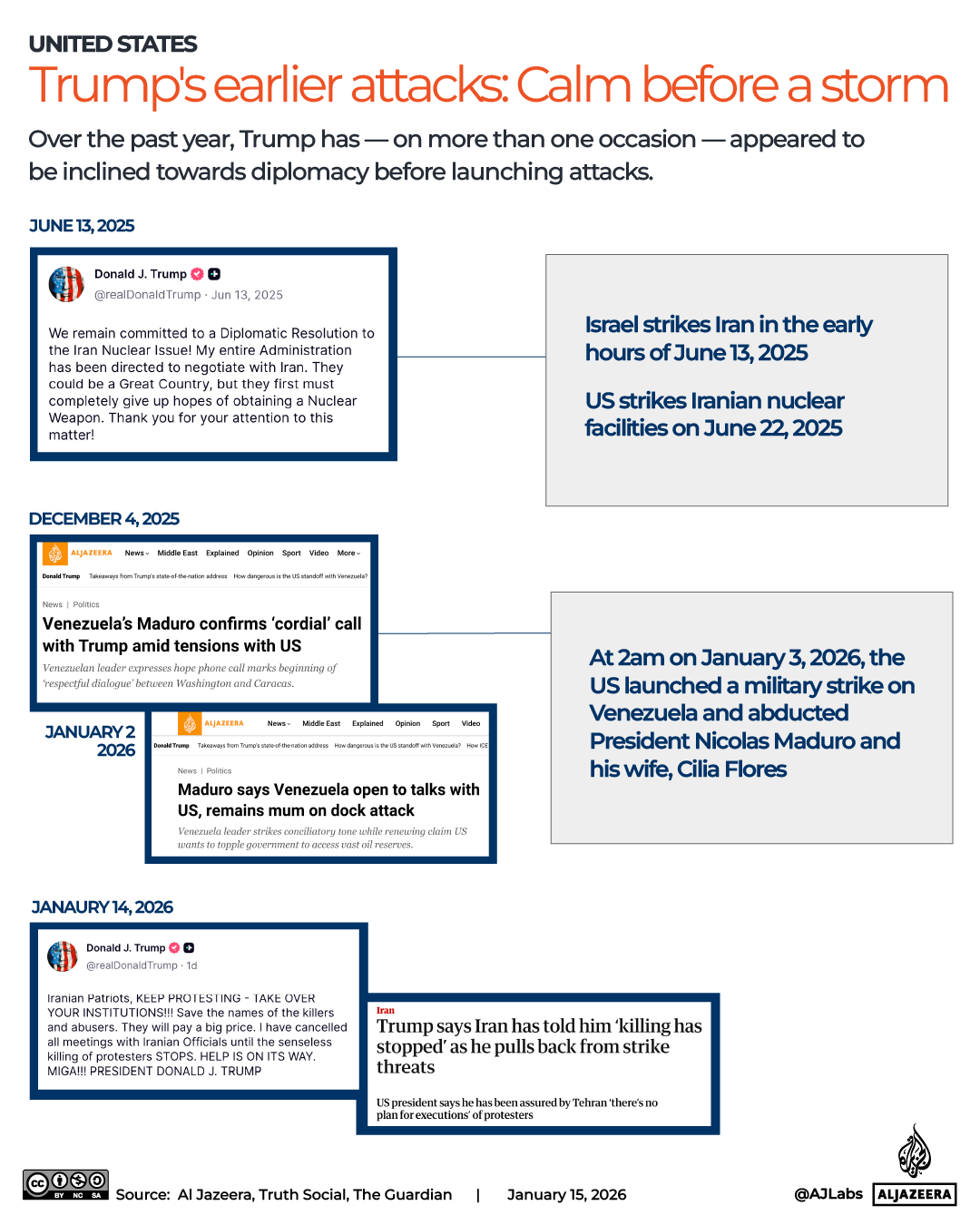Interactive_Trump_Attacks_Jan15_2026