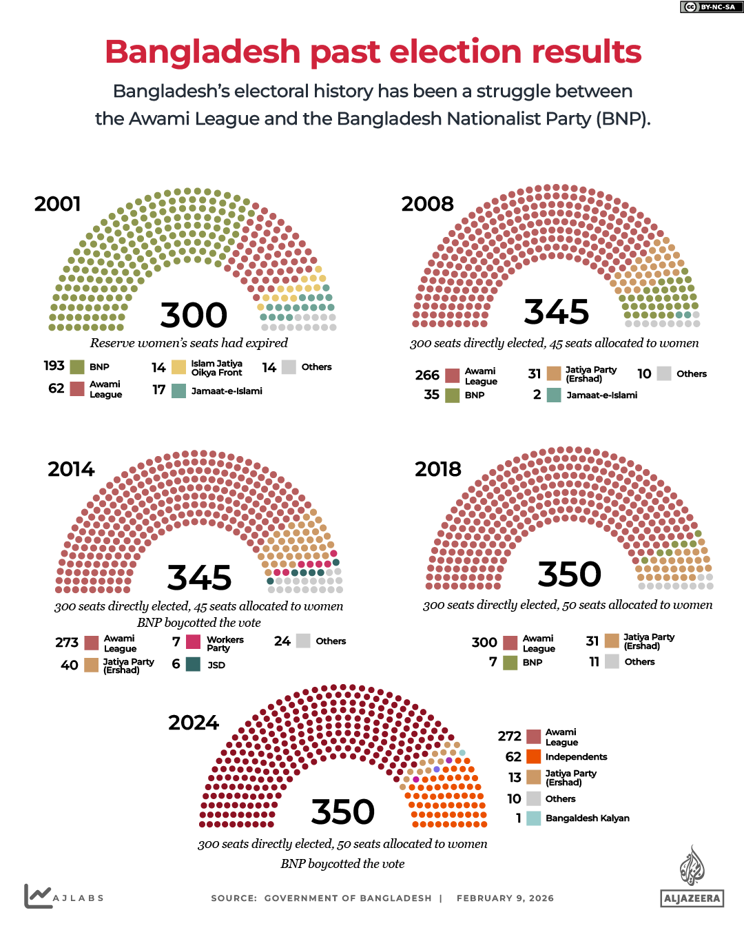 Interactive_Bangladesh_elections_Feb_9_2026_Past_Elections