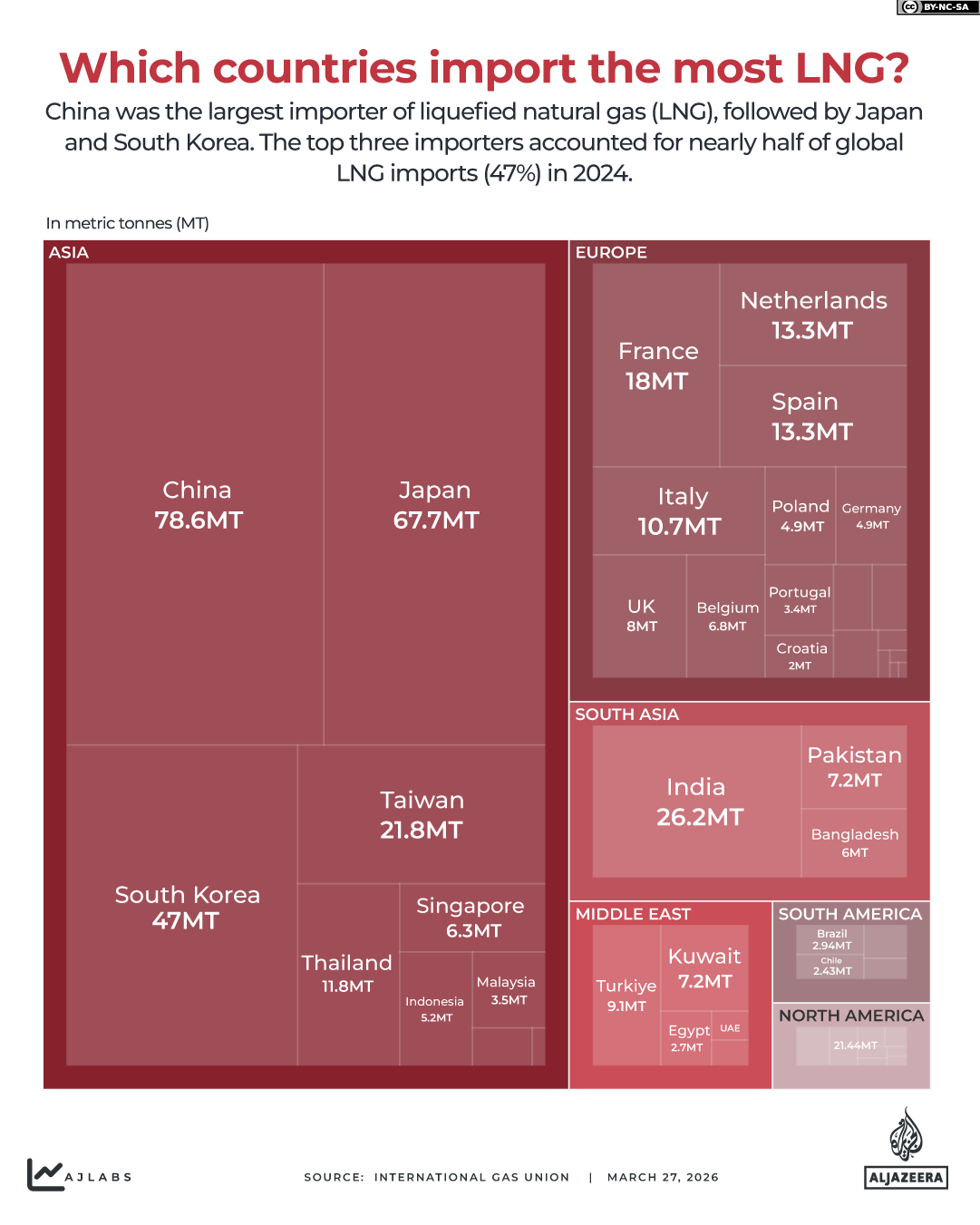 COUNTRIES THAT IMPORT LNG-1774601653