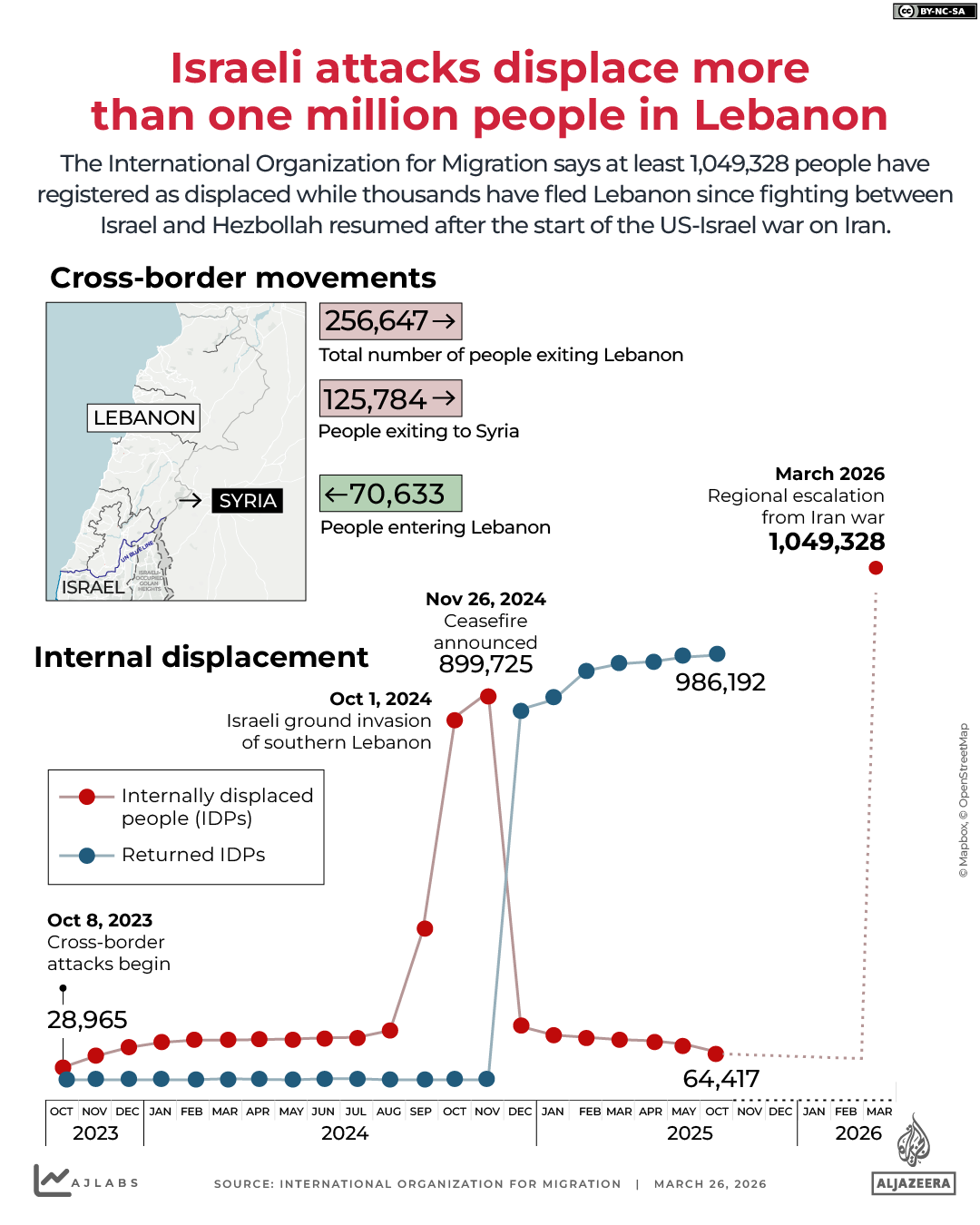 INTERACTIVE - Displaced in Lebanon_March 26_2026