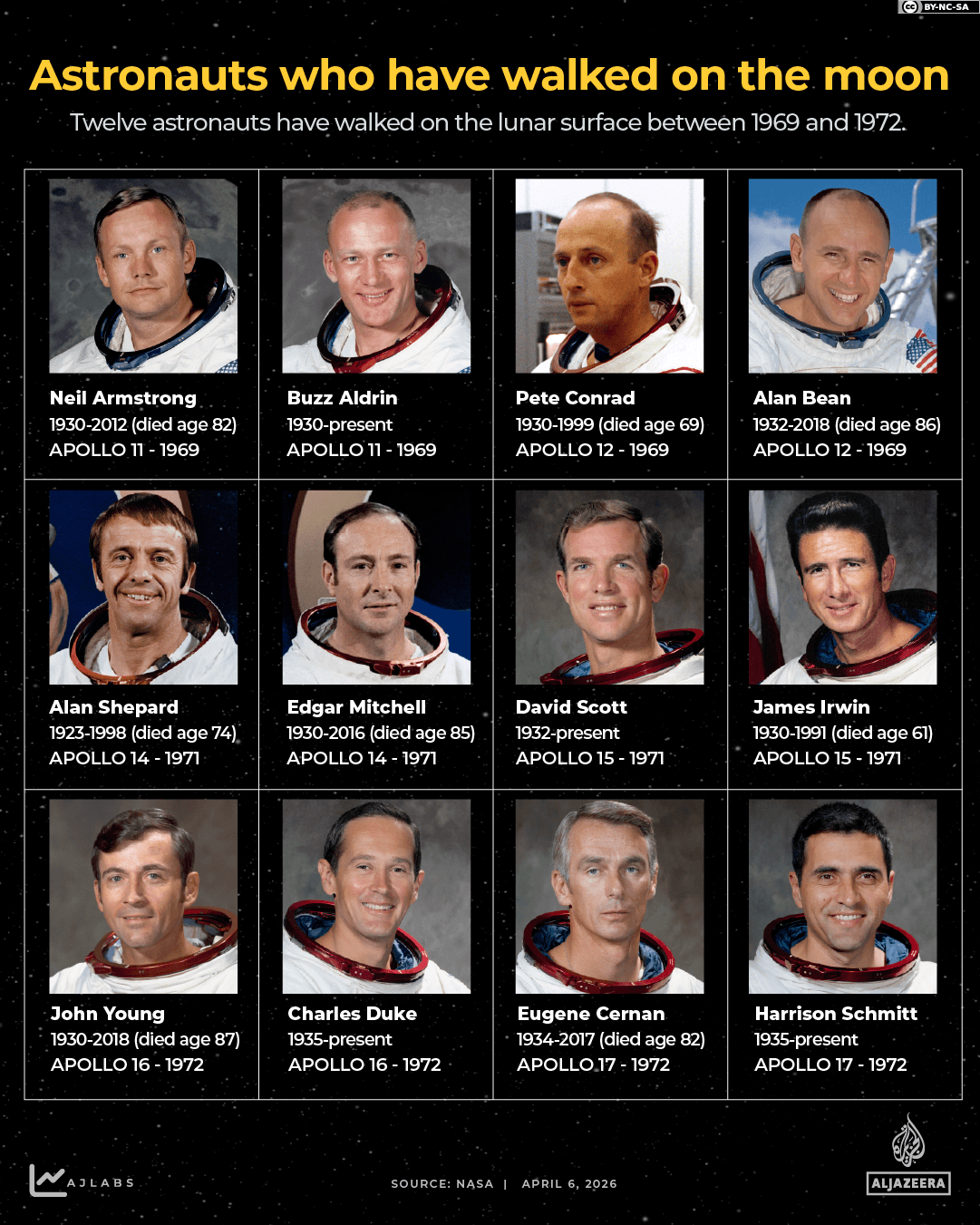INTERACTIVE - Astronauts walked the moon NASA Artemis-1775450507