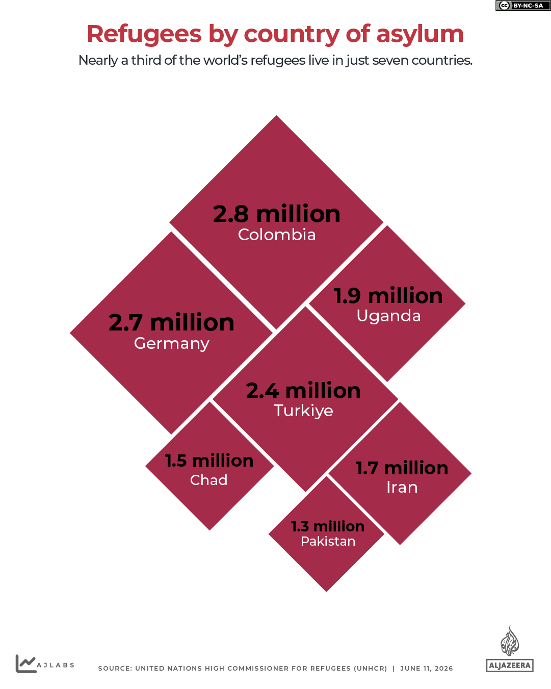 INTERACTIVE-Refugees by country of asylum (1)-1781115791
