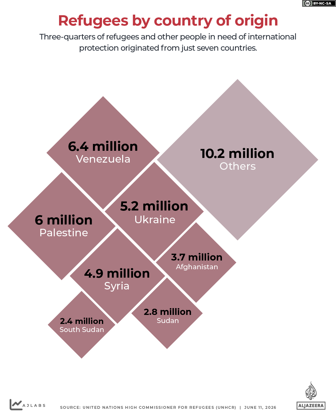 INTERACTIVE-Refugees by country of origin (1)-1781115793