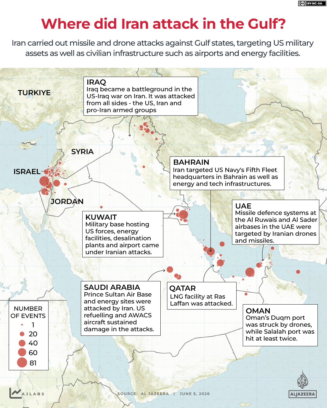 INTERACTIVE - Where did Iran attack in the Gulf- JUNE5, 2026 copy-1780900569