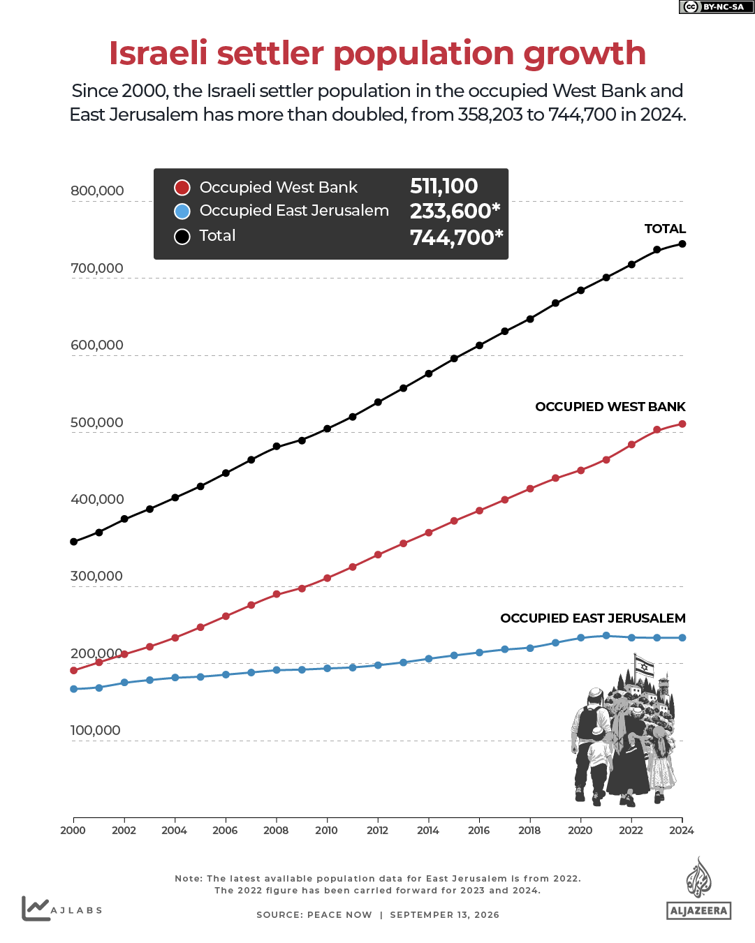 INTERACTIVE-Israeli settler population growth-1789293939