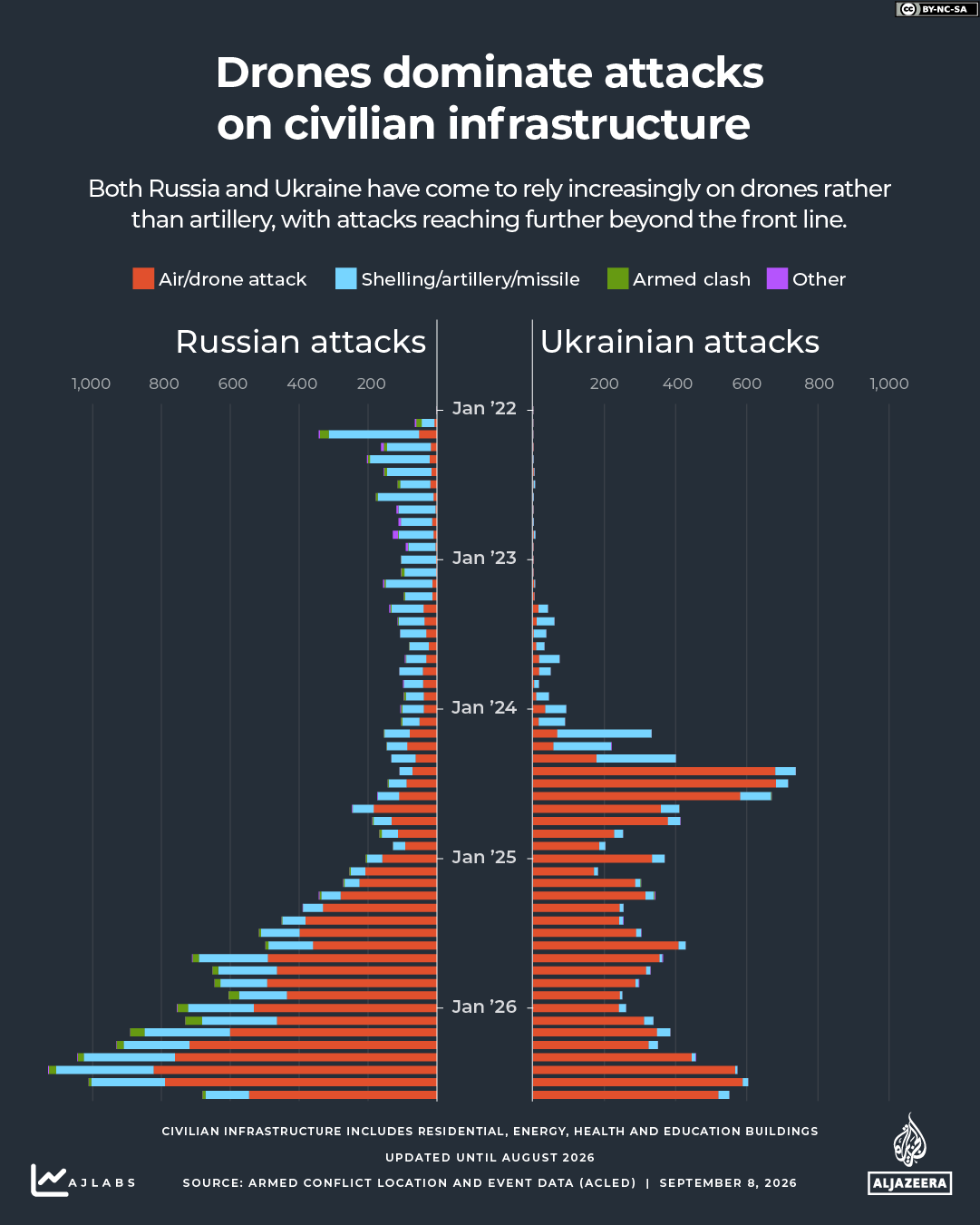 INTERACTIVE Russia Ukraine drone attacks-1788854825