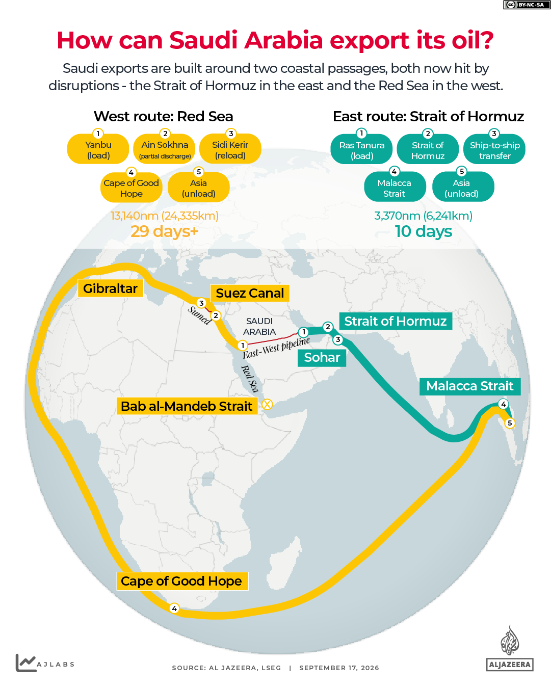 INTERACTIVE Saudi Oil hormuz mandeb red sea suez trade-1789635470