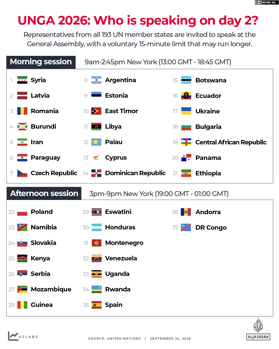 INTERACTIVE UNGA speaking schedule day 2-1790142332