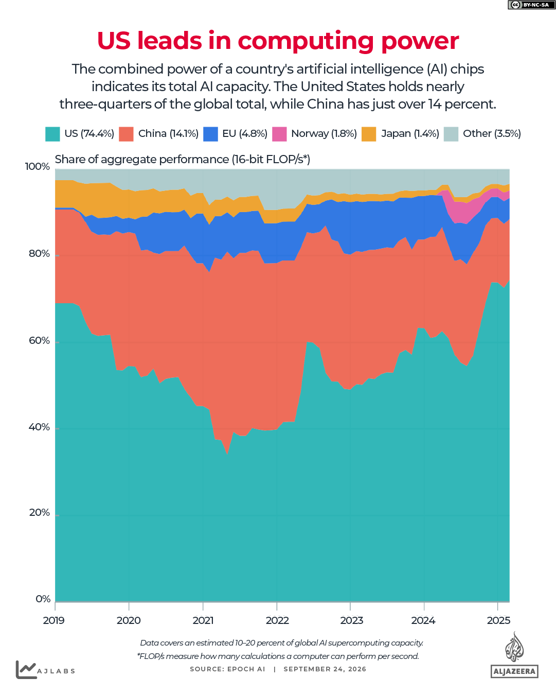 INTERACTIVE-US-COMPUTING-POWER-EDIT-1790234146